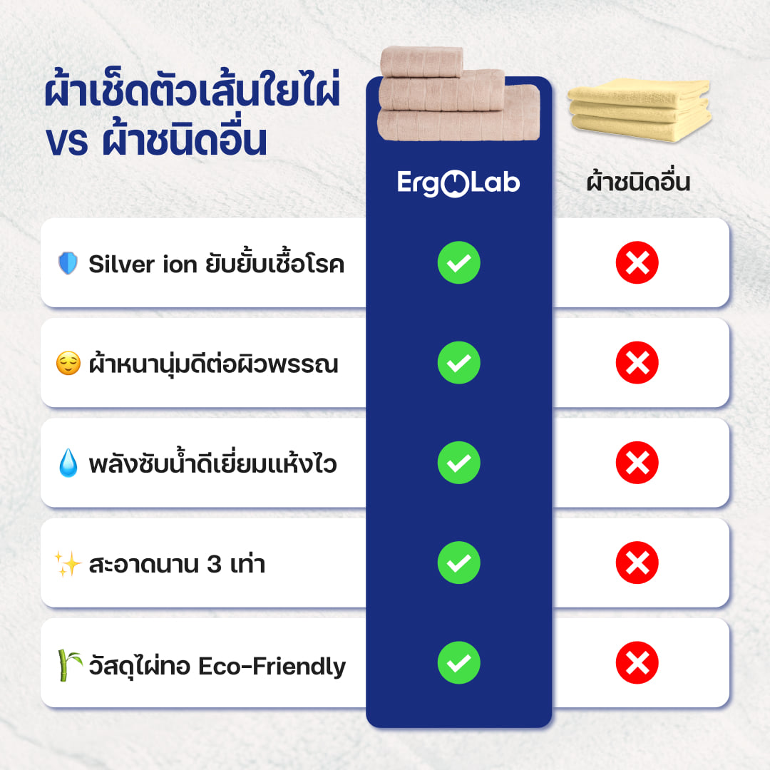ชุดผ้าขนหนูเส้นใยไผ่ EROLAB สี NAVY BLUE_6